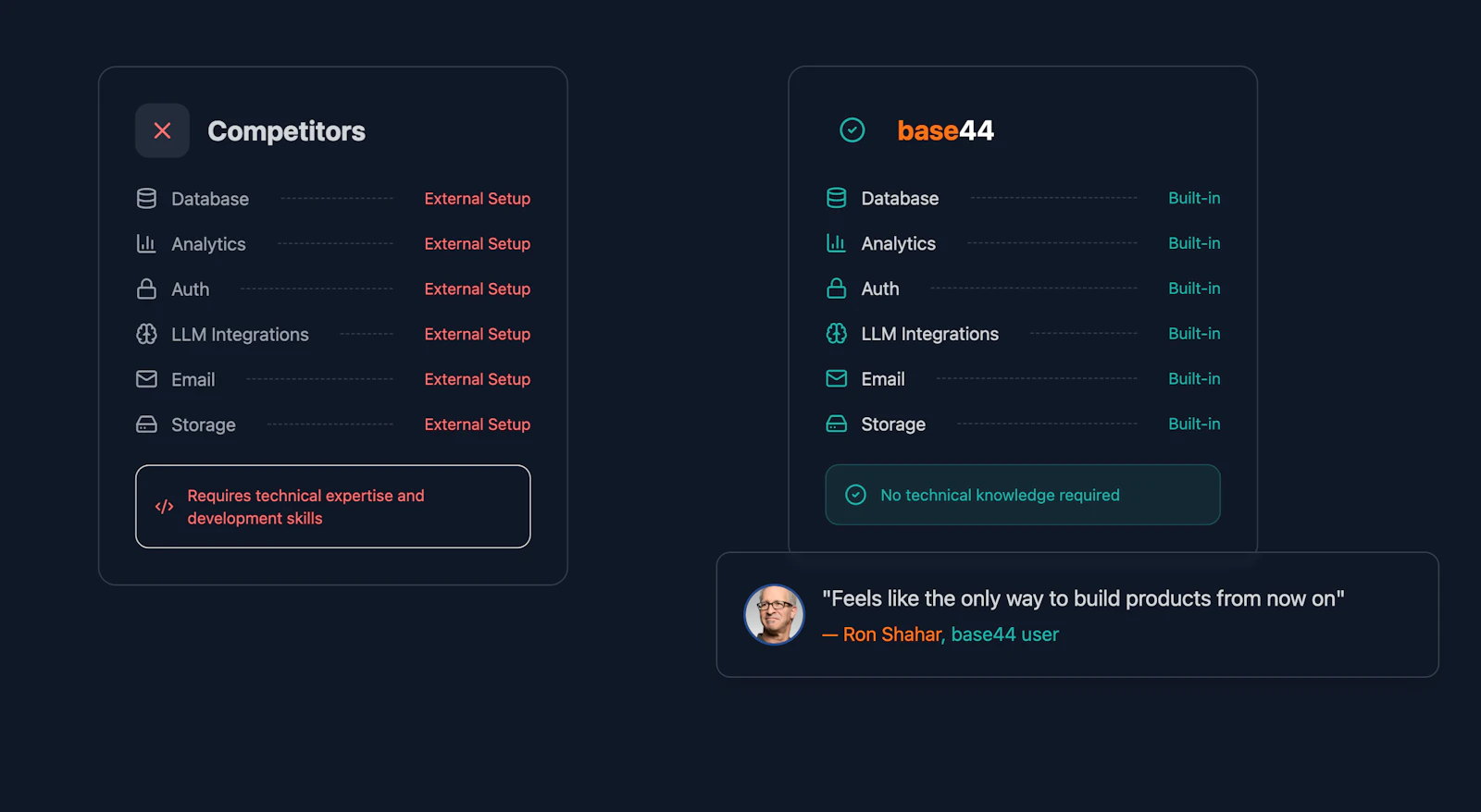 BASE44 screenshot — The platform for people to turn ideas into working products