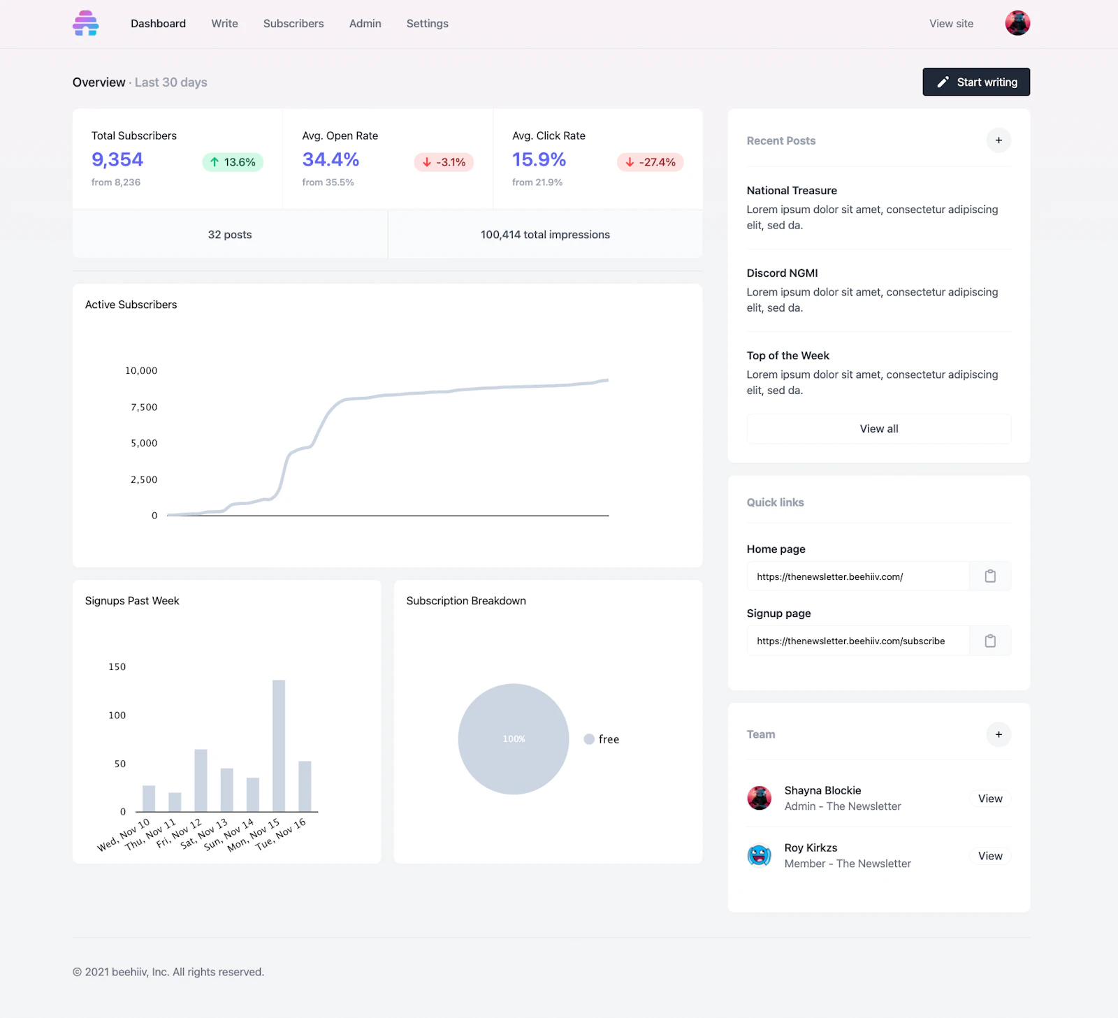 beehiiv screenshot — The most creator-friendly newsletter platform, period.