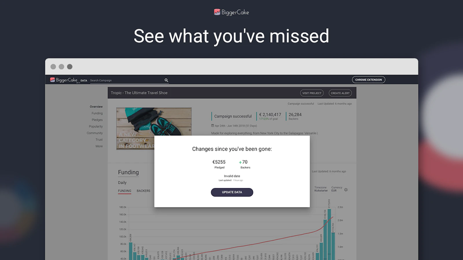 BiggerCake screenshot — The data tool that Kickstarter deserves