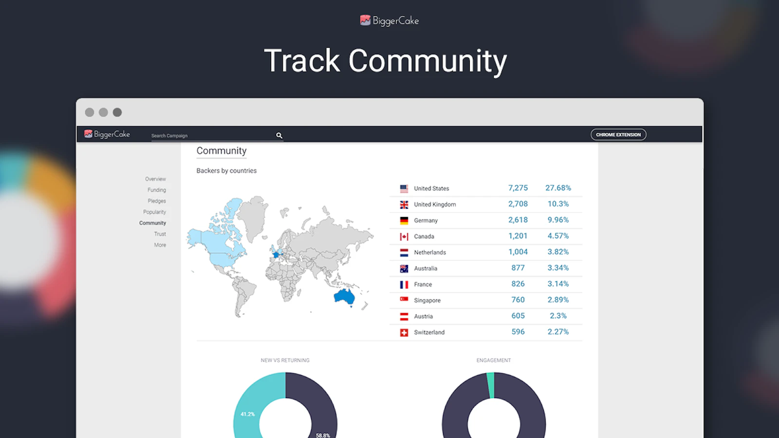 BiggerCake screenshot — The data tool that Kickstarter deserves