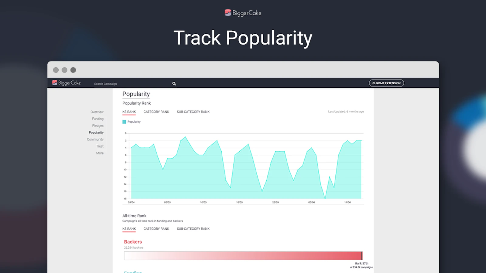 BiggerCake screenshot — The data tool that Kickstarter deserves