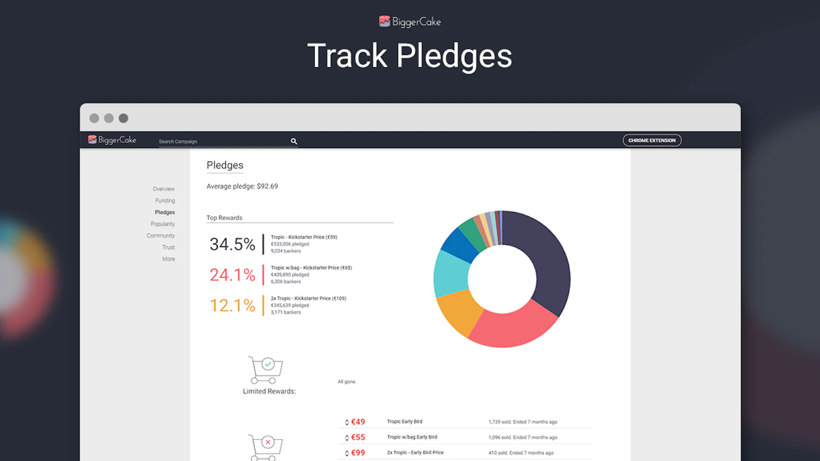 BiggerCake screenshot — The data tool that Kickstarter deserves