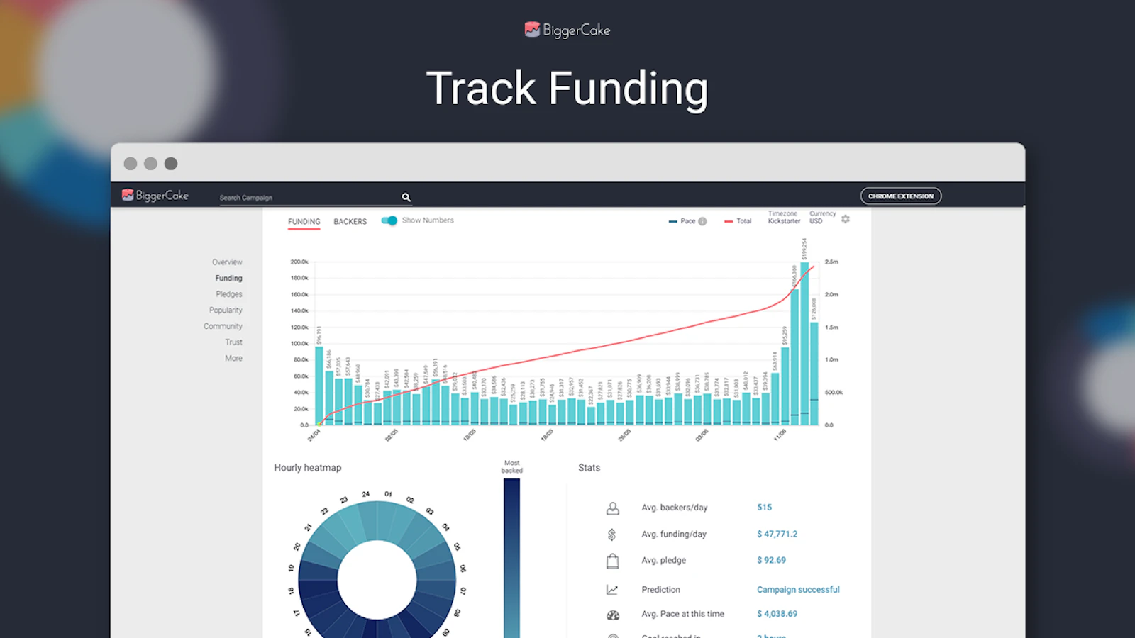 BiggerCake screenshot — The data tool that Kickstarter deserves