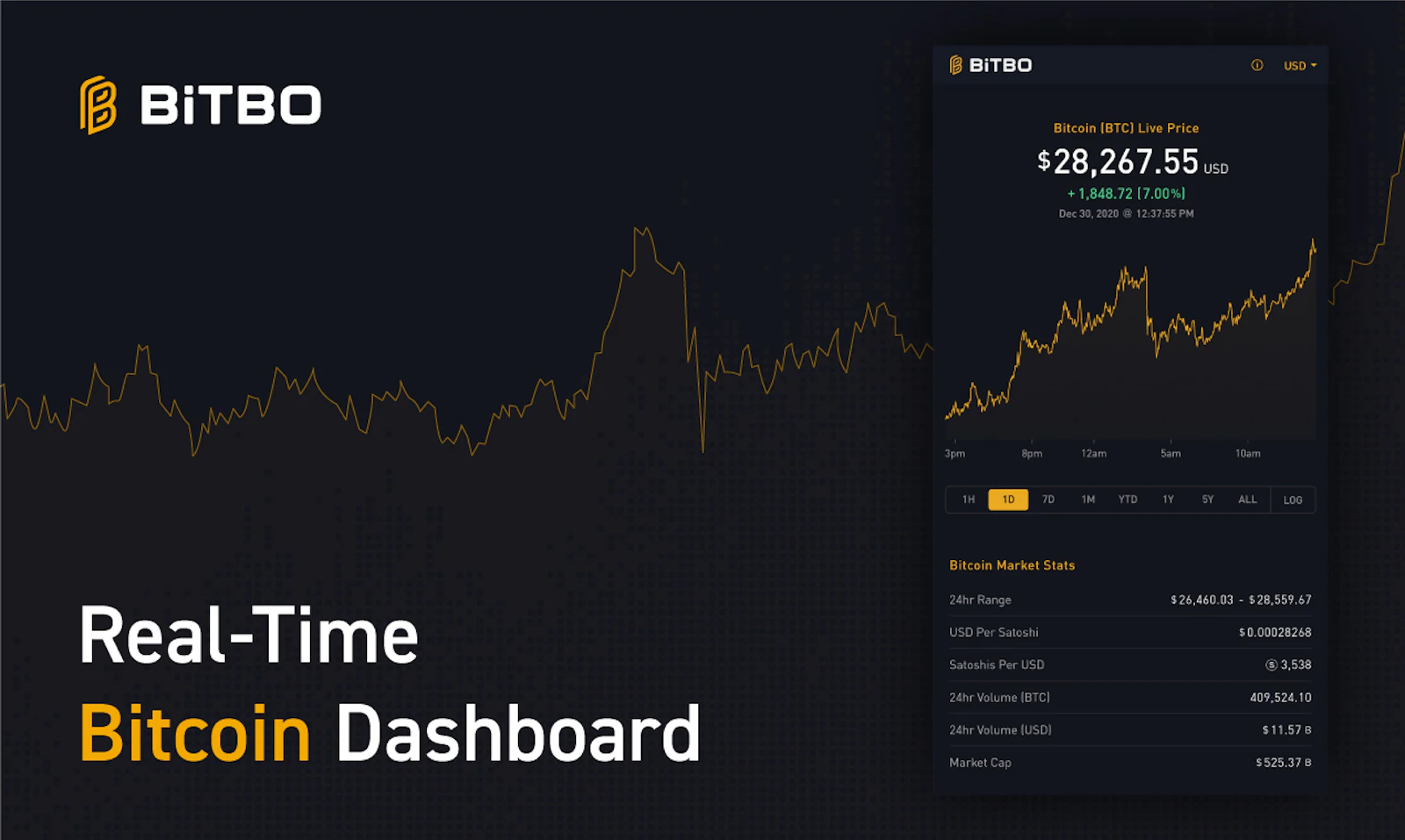 Bitbo preview