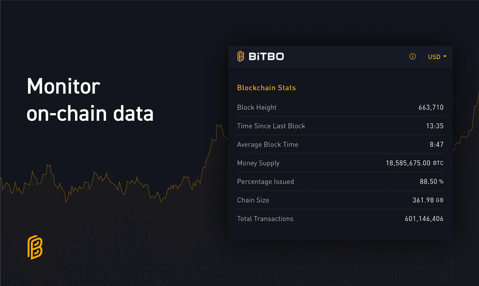Bitbo screenshot — Real-time Bitcoin dashboard