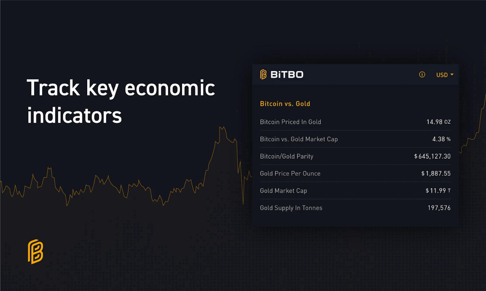 Bitbo screenshot — Real-time Bitcoin dashboard