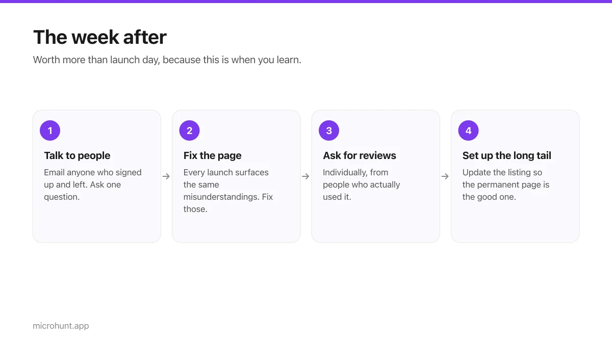 Four-step flow for the week after launch day