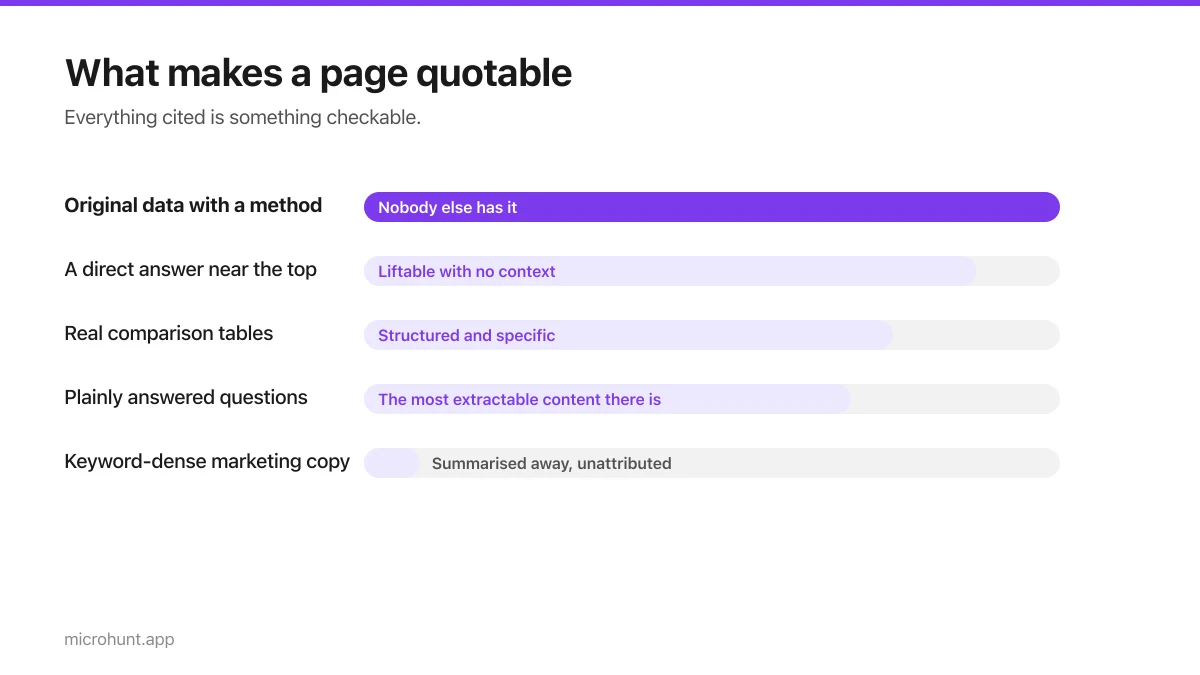 Bar chart of what makes a page more likely to be cited by an AI assistant