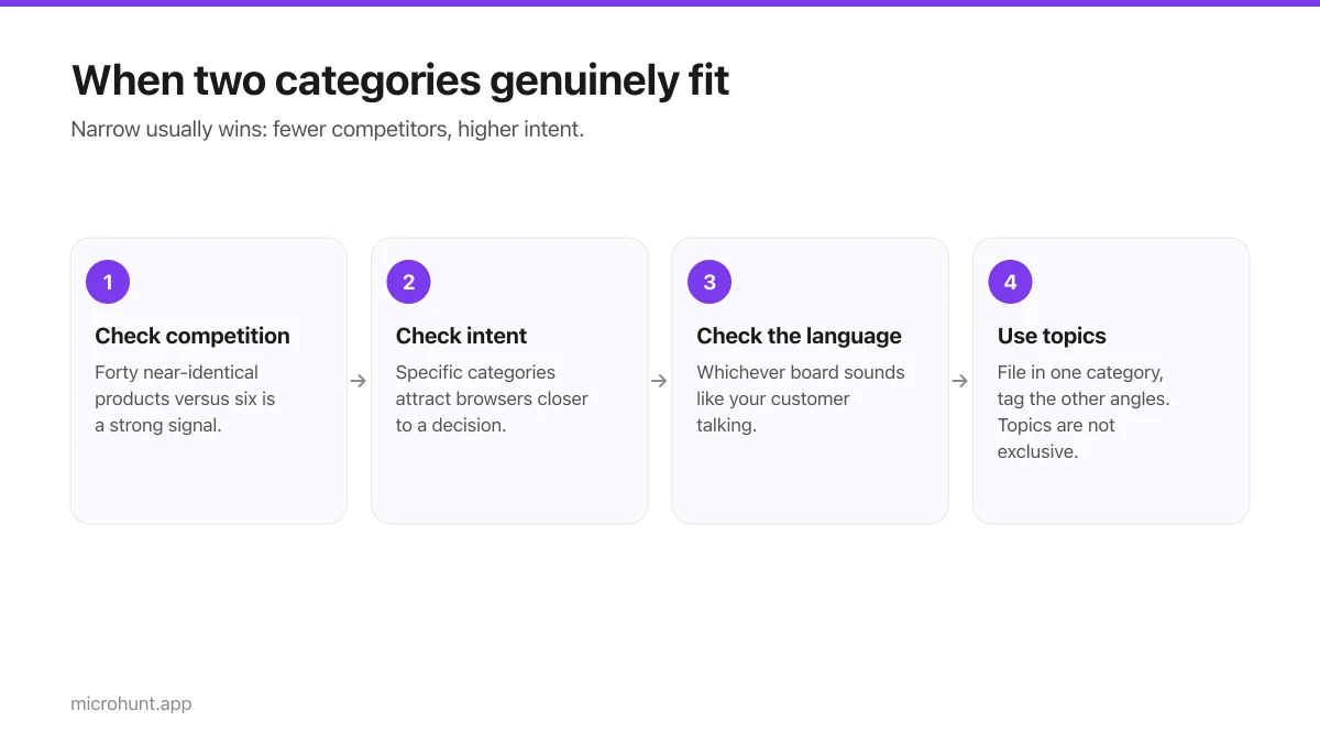 Four-step flow for deciding between two categories that both fit