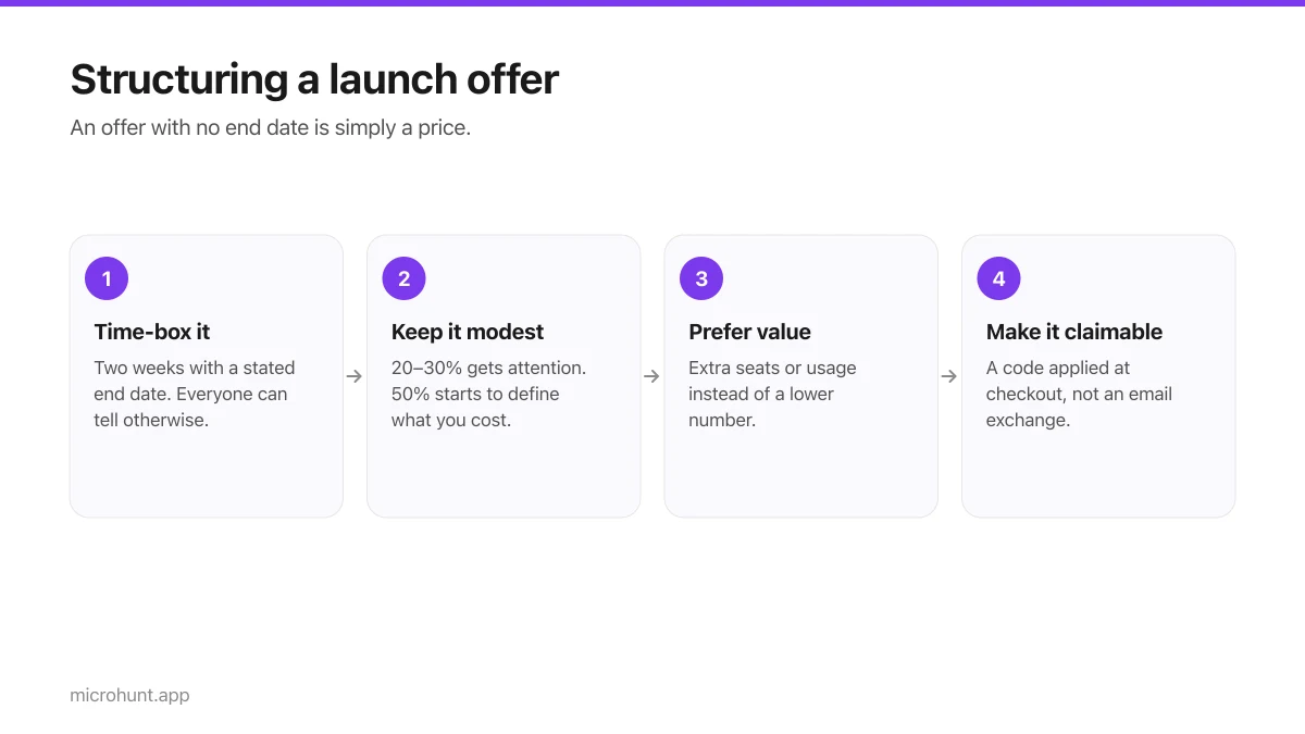 Four-step flow for structuring a launch deal