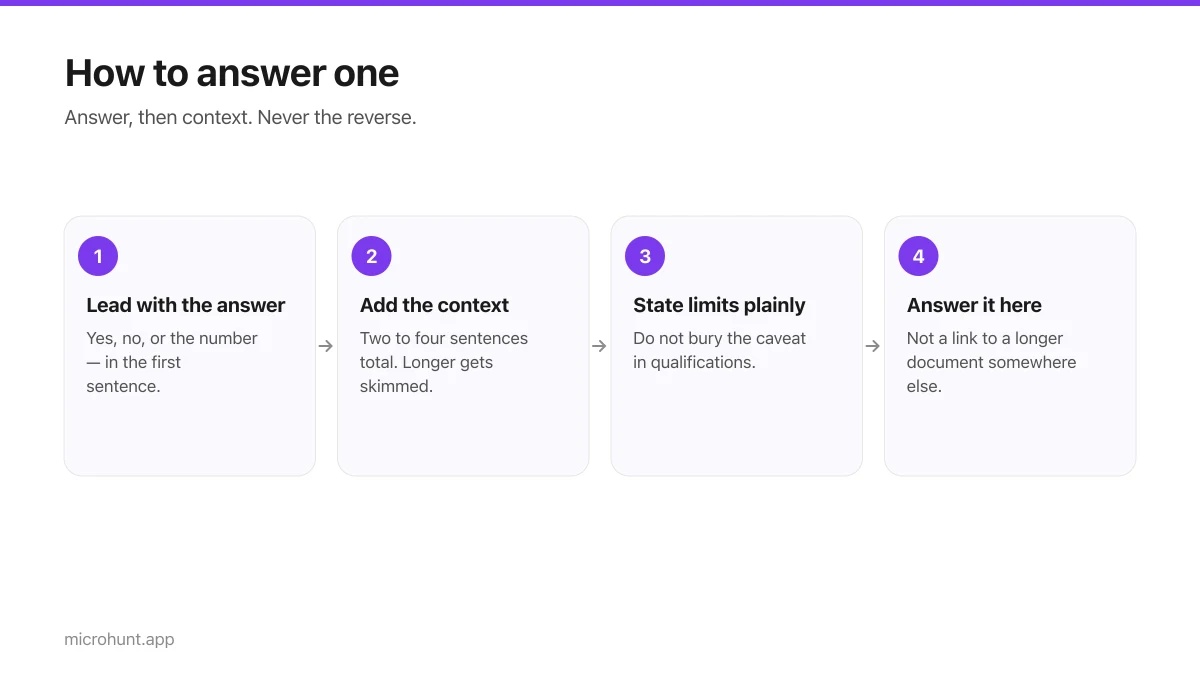 Four-step flow showing how to structure an FAQ answer