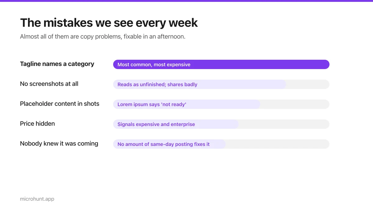 Bar chart of the most common launch mistakes