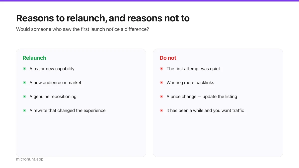 Two columns showing valid and invalid reasons to relaunch a product