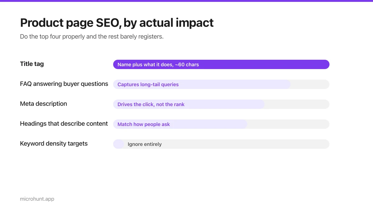 Bar chart ranking product page SEO factors by impact