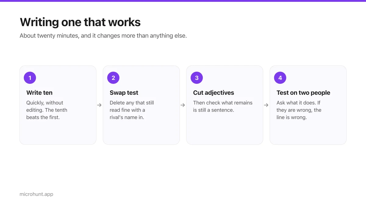 Four-step process for writing a product tagline