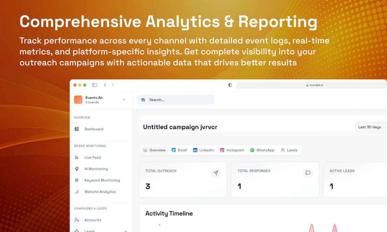 BrandJet AI screenshot — Turn brand insights into outreach that moves fast
