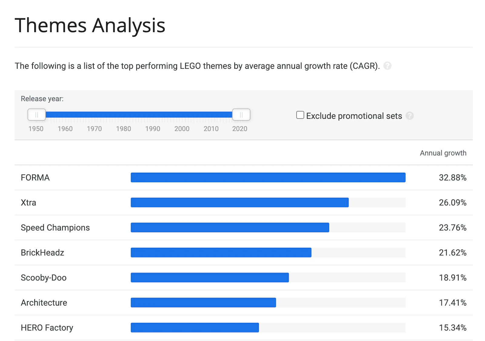 Brick Economy screenshot — Track and manage the value of your lego collection