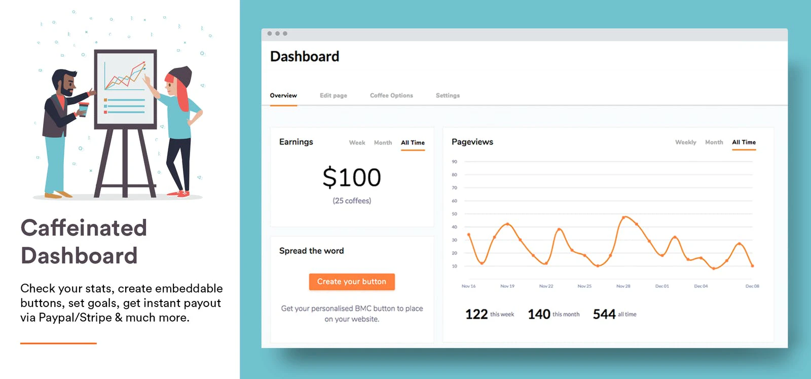 Buy Me a Coffee screenshot — A simple, meaningful way to fund your creativity.