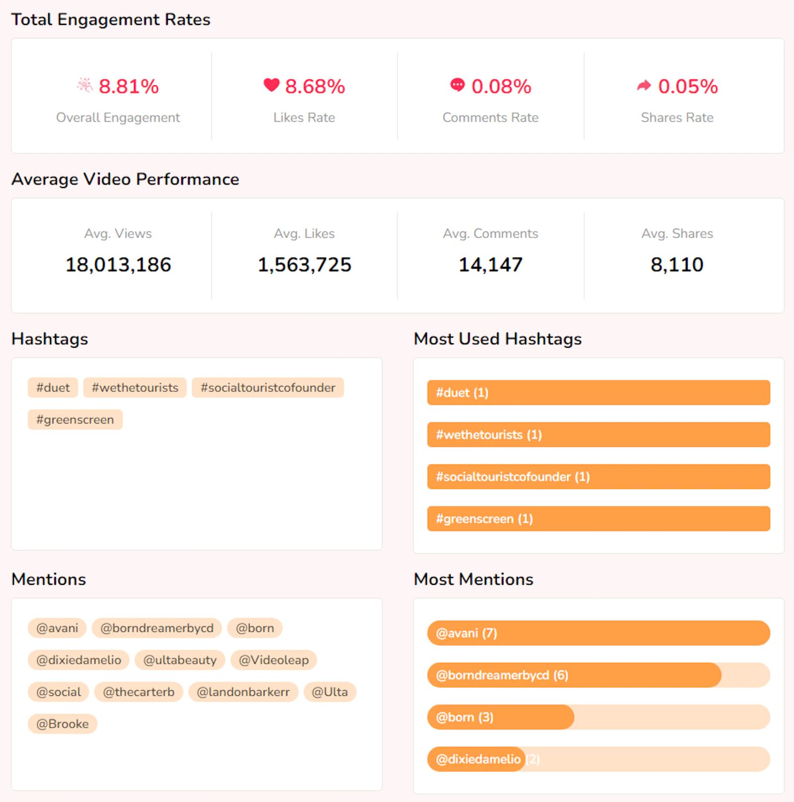 Countik screenshot — Analyze any TikTok account for free using real-time data