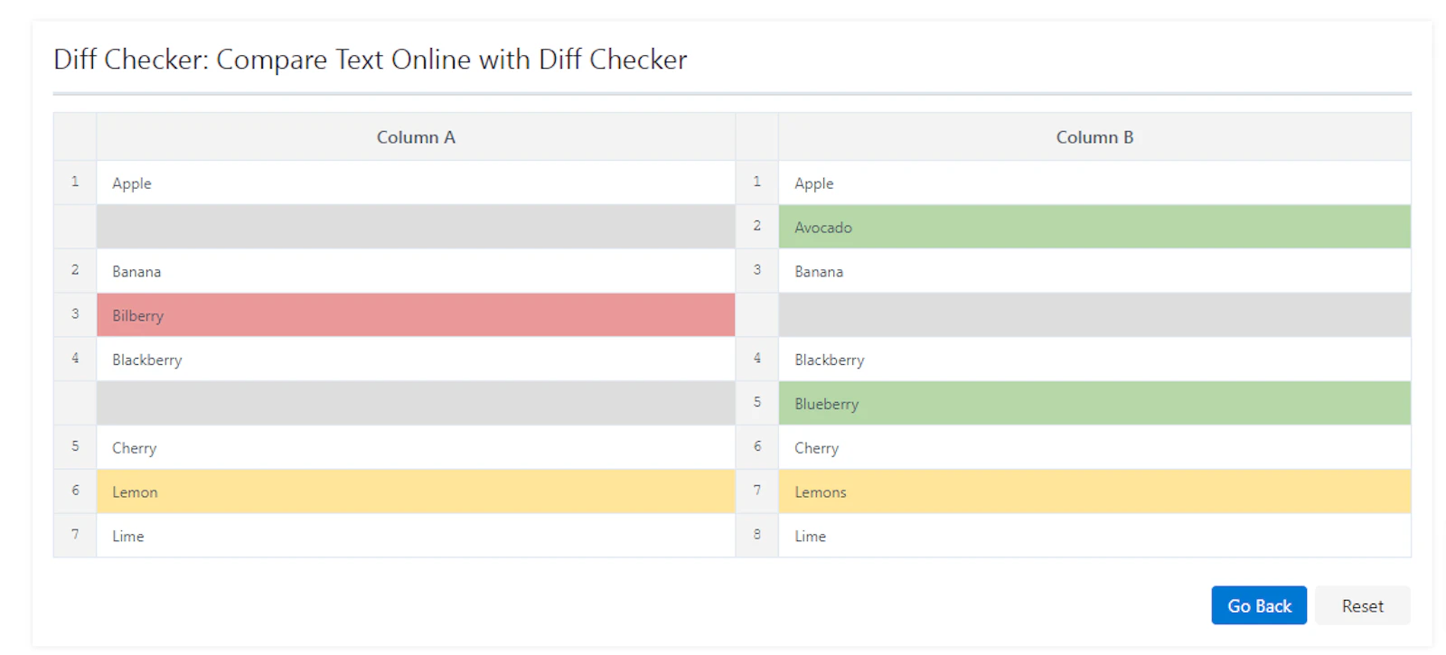 Diff Checker screenshot — Compare Text Online (Sidy by Side and Inline)