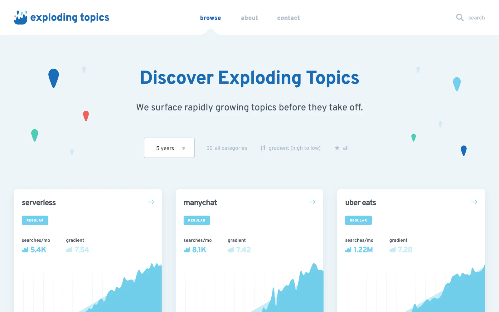 Exploding Topics screenshot — Find proven topics before they take off.