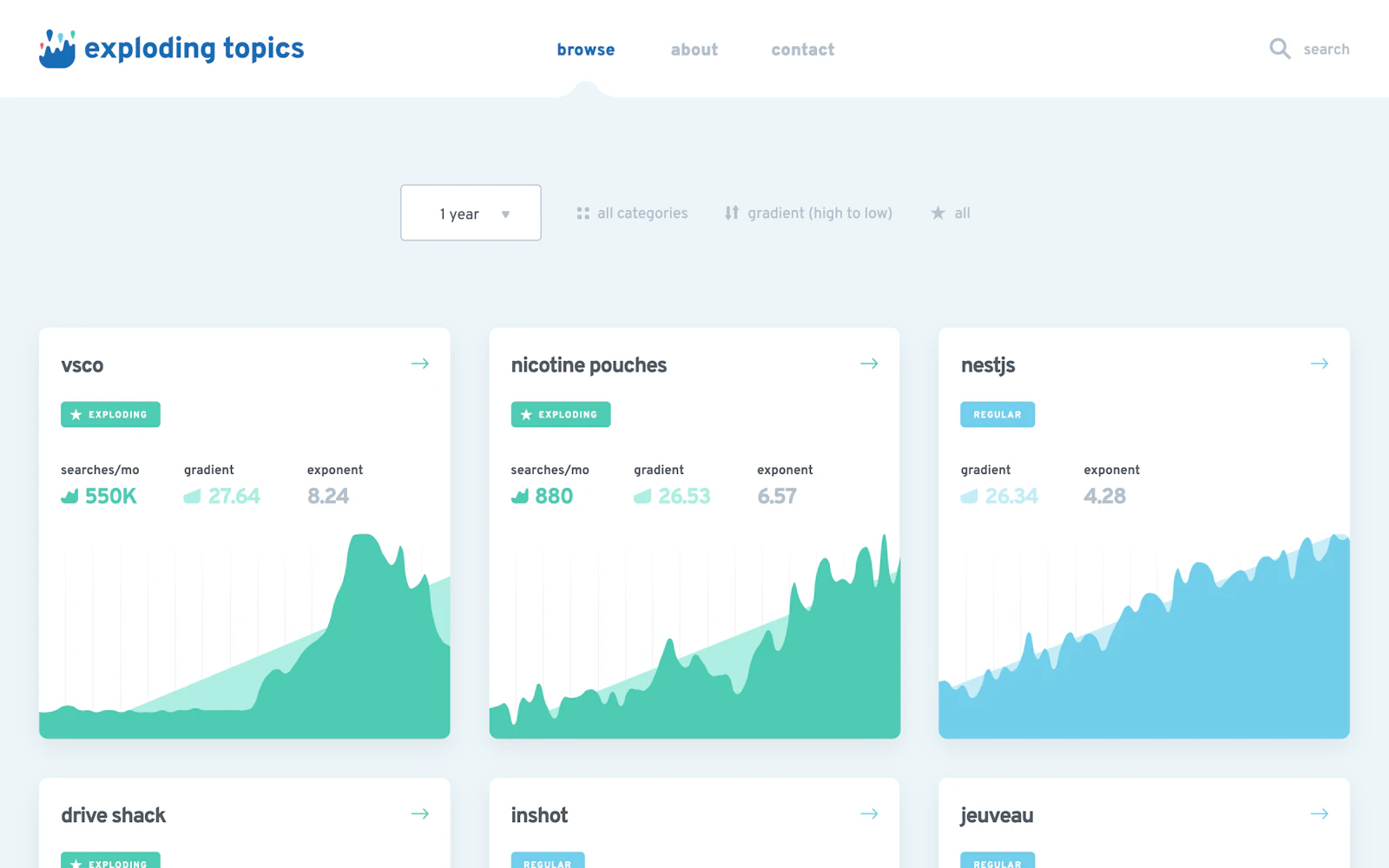 Exploding Topics screenshot — Find proven topics before they take off.