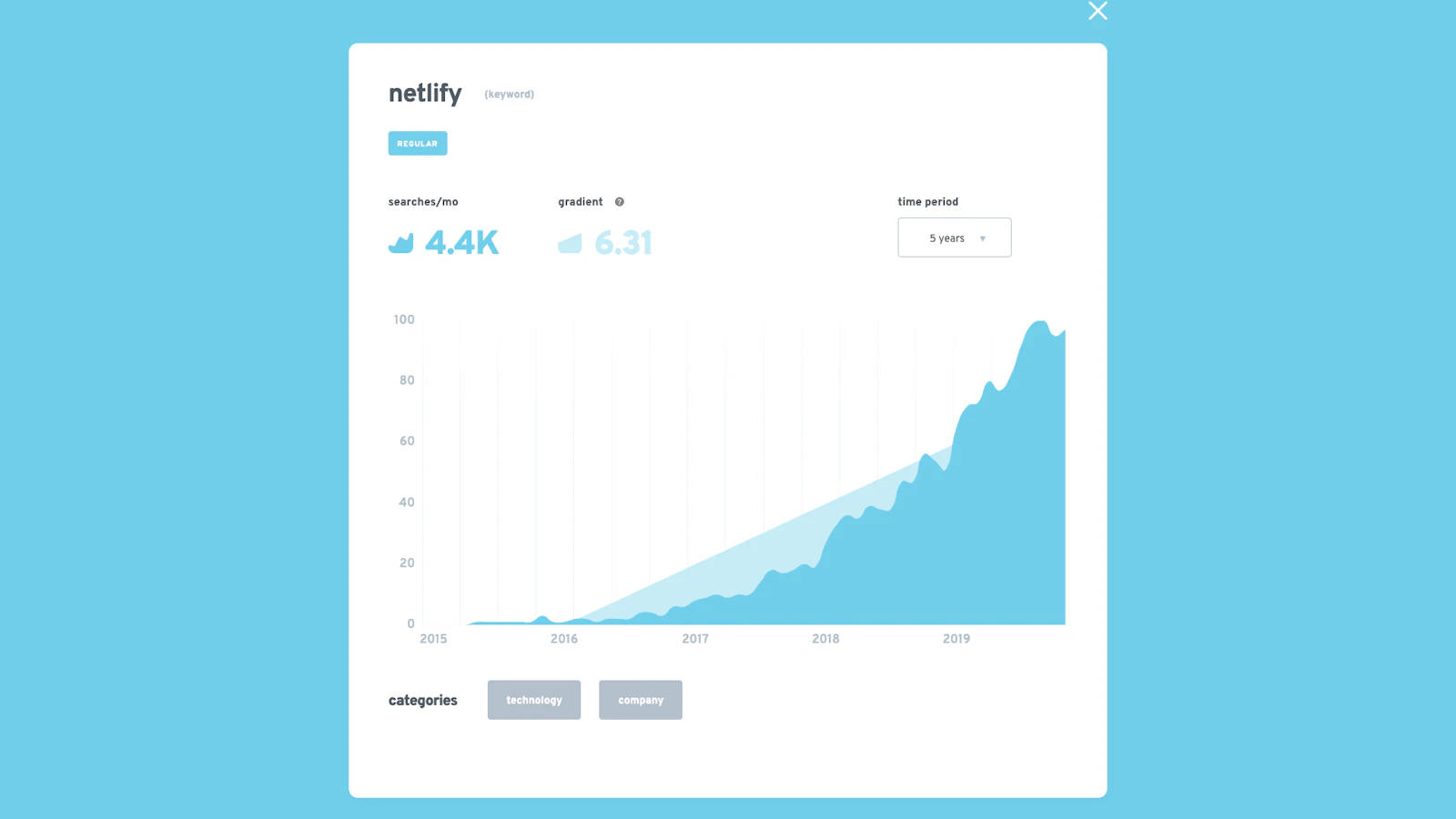 Exploding Topics screenshot — Find proven topics before they take off.