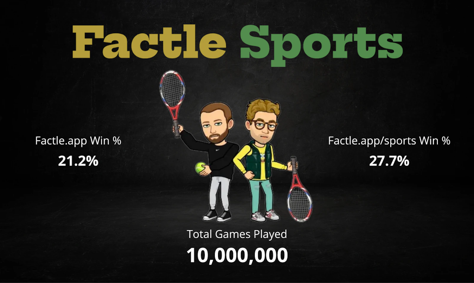 Factle Sports screenshot — Like Wordle but for sports trivia