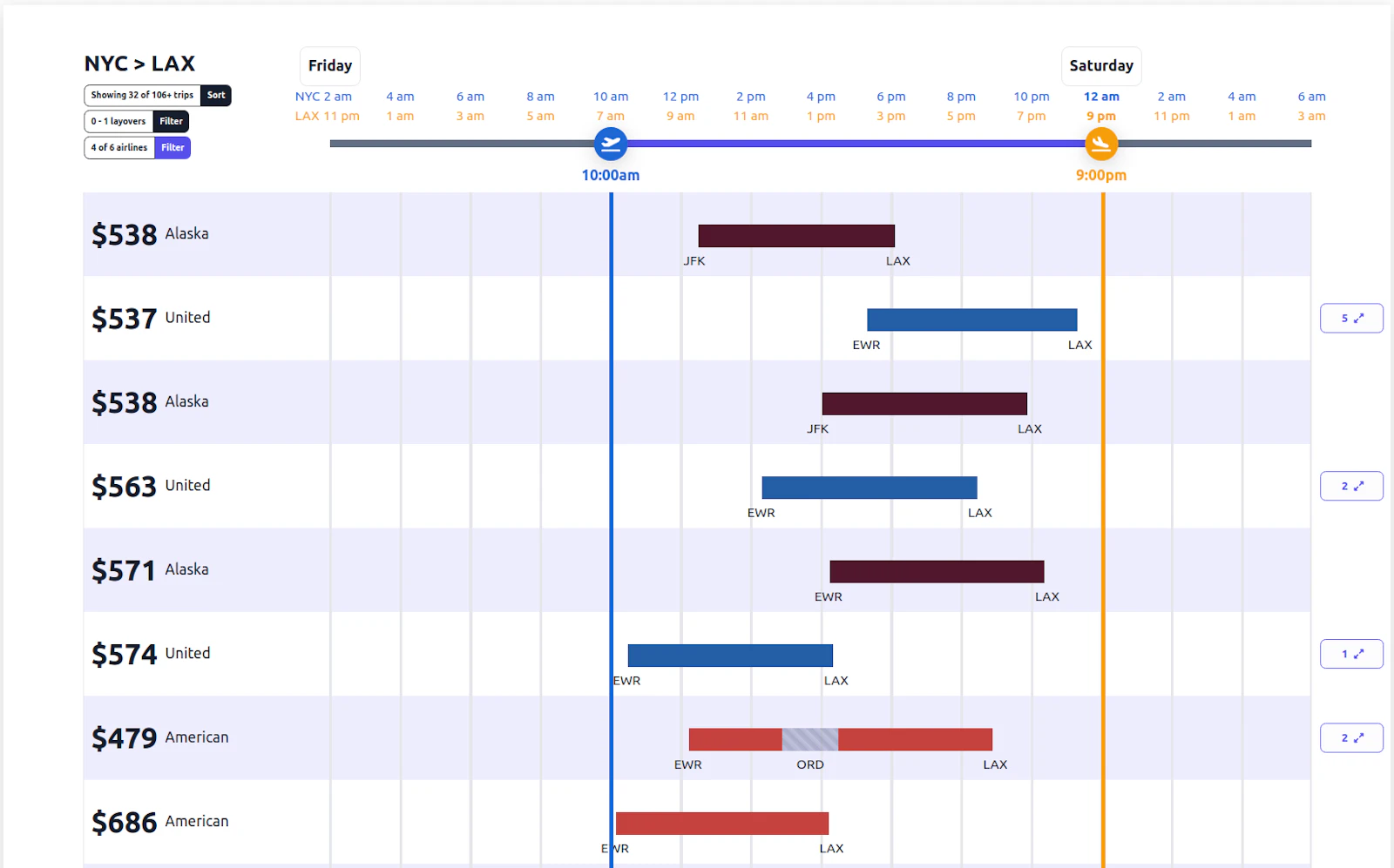 Flight Penguin screenshot — Take the pain out of flight search