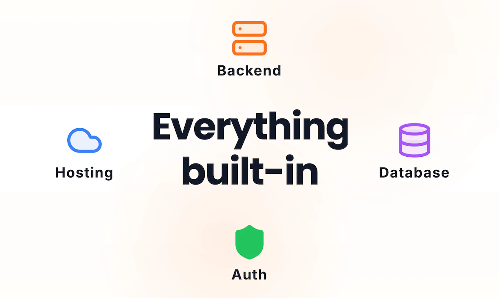 Floot screenshot — Build serious apps with AI without getting stuck