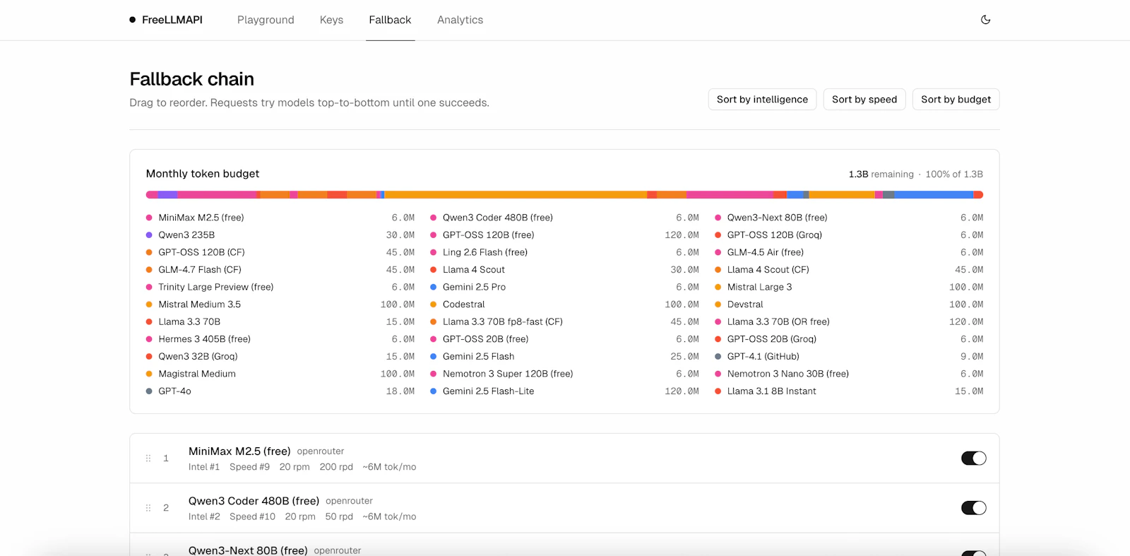 Free LLM API preview