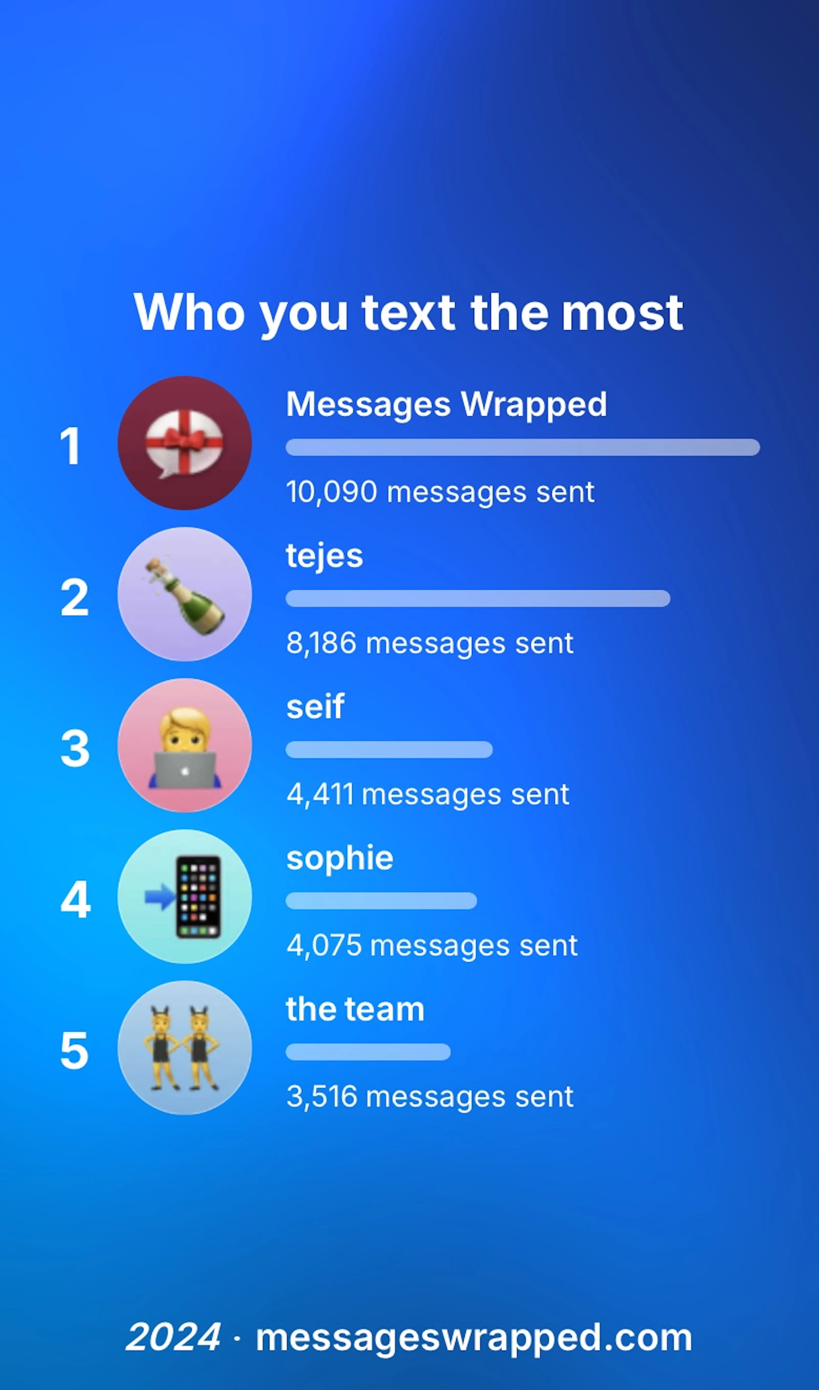 Messages Wrapped screenshot — Spotify Wrapped, but for your texts