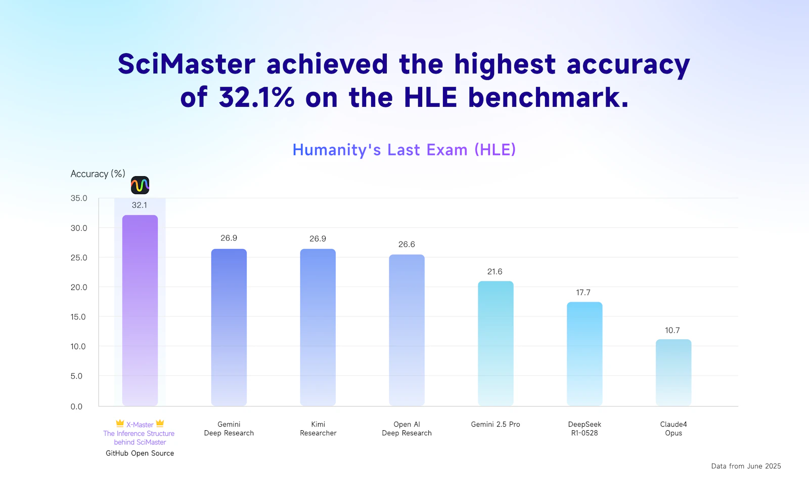 SciMaster screenshot — Your scientist friend, accelerating every step of research