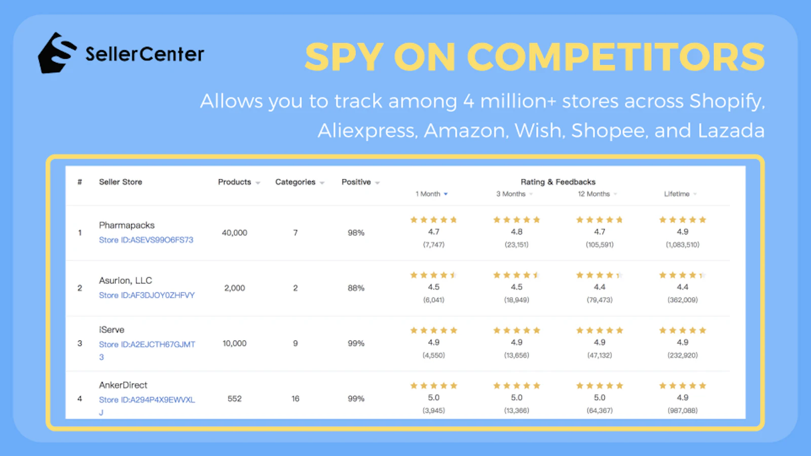 SellerCenter screenshot — Store-oriented analytical tool