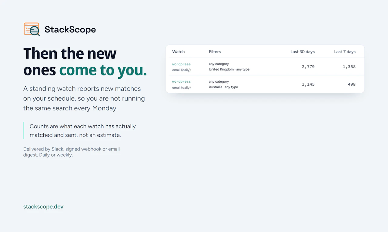 StackScope screenshot — See what new sites are built with, the week they launch
