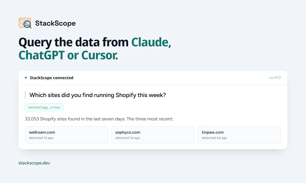 StackScope screenshot — See what new sites are built with, the week they launch