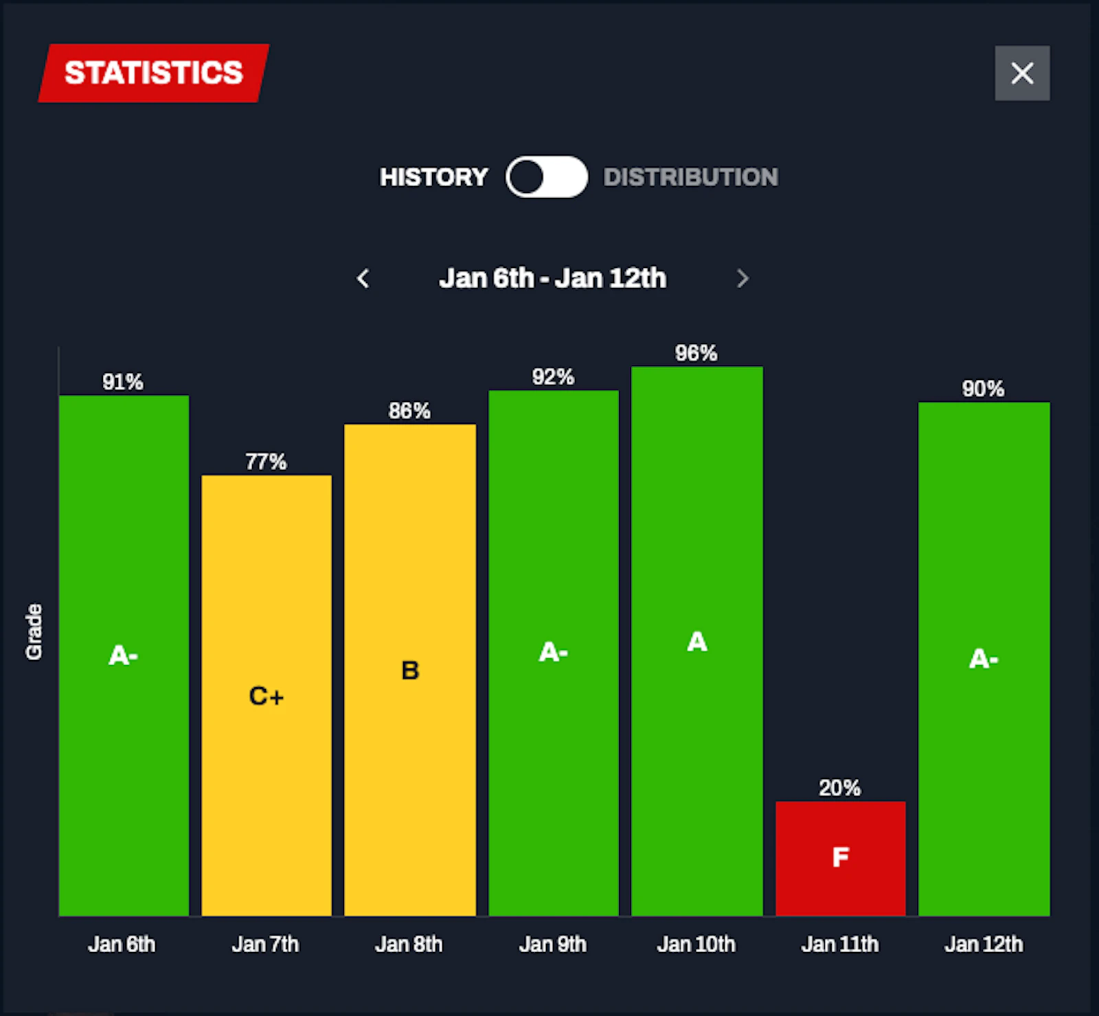 Ultimate Roster screenshot — A shareable daily fantasy football game