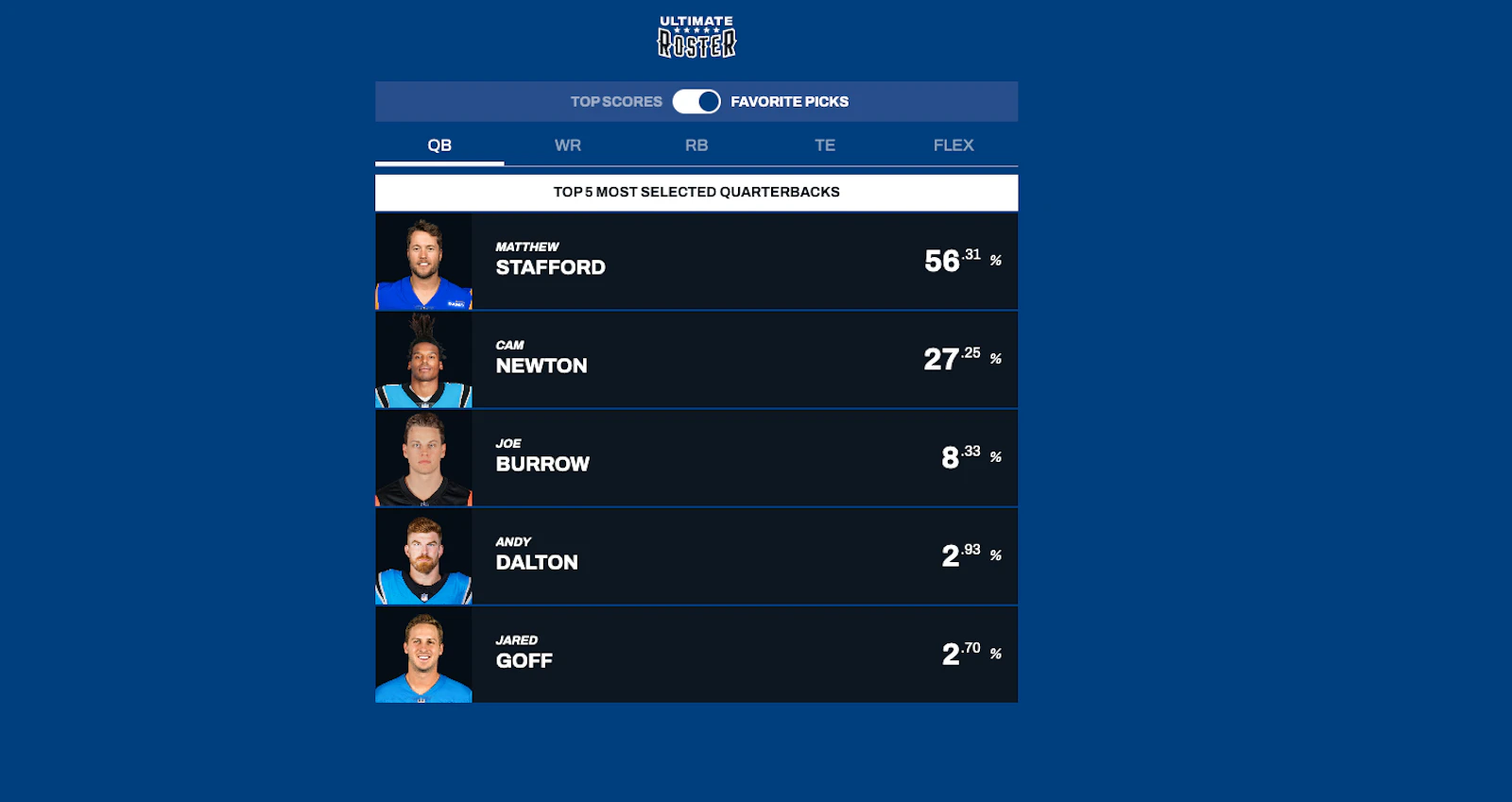 Ultimate Roster screenshot — A shareable daily fantasy football game