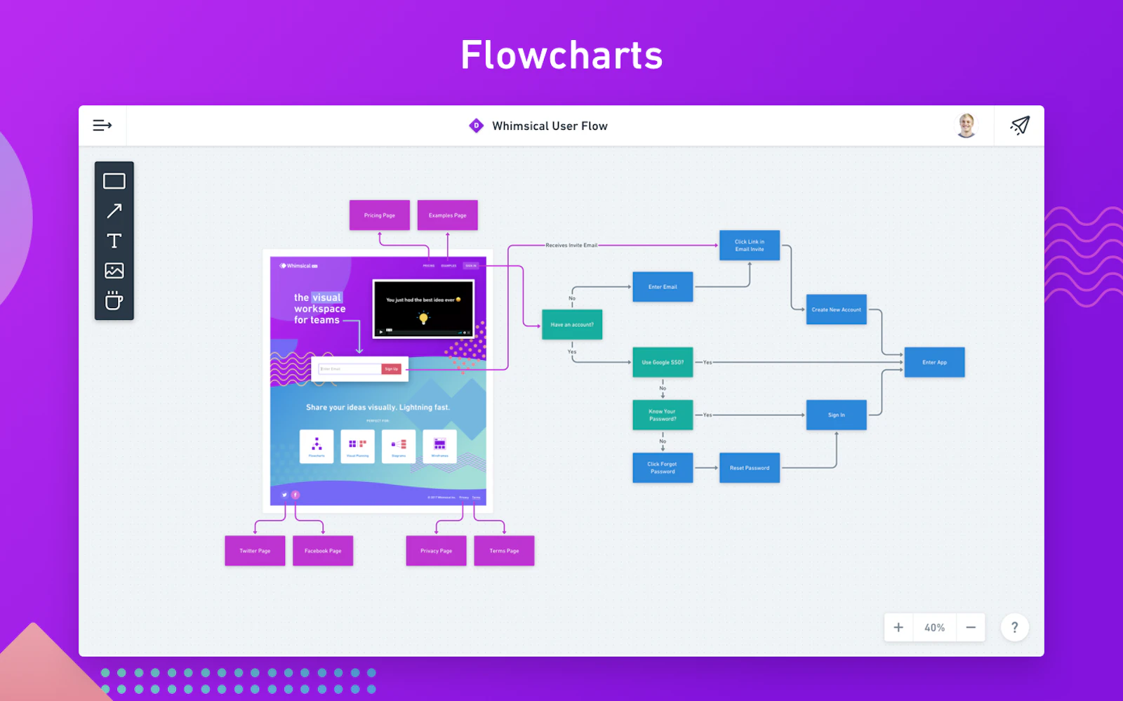 Whimsical screenshot — The visual workspace for teams.