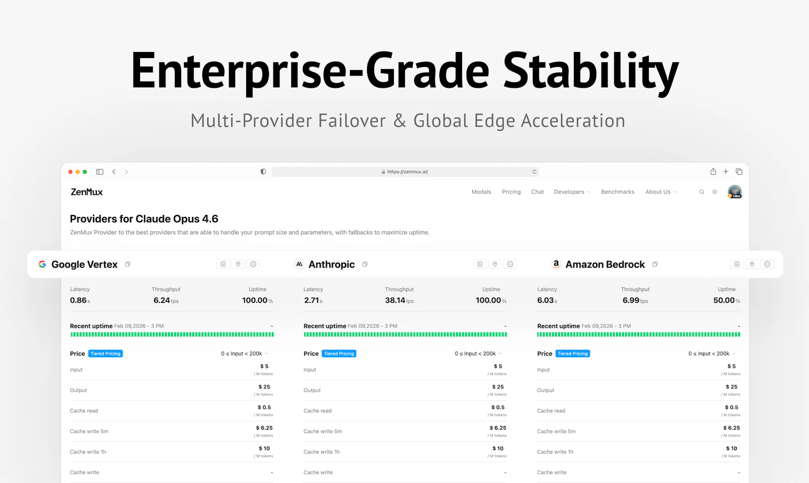 ZenMux screenshot — An enterprise-grade LLM gateway with automatic compensation